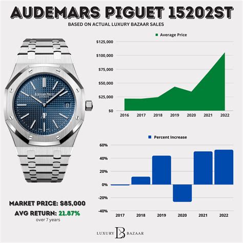 piguet watches prices|audemars piguet average price.